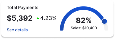 TotalRevenue